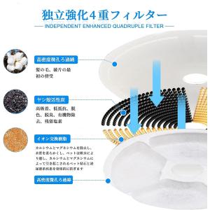 【198円/枚】猫 水 フィルター 10枚入 ...の詳細画像3