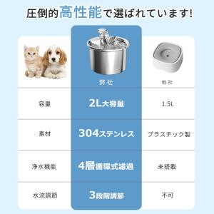 【特典あり】自動給水器 ペット給水器 猫 犬 ...の詳細画像4