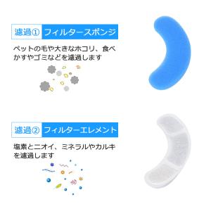 【198円/枚】猫 水 フィルター 10枚入 ...の詳細画像2