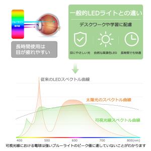 デスクライト LED ライト 電気スタンド 学...の詳細画像3