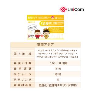 2枚セット 東南アジア周遊データ通信SIMカー...の詳細画像1