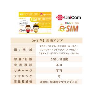 e-SIM/東南アジア11ヵ国周遊(8日/5G...の詳細画像1