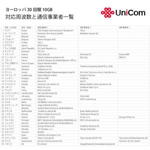 ヨーロッパ周遊データ通信SIMカード(8GB+...の詳細画像2