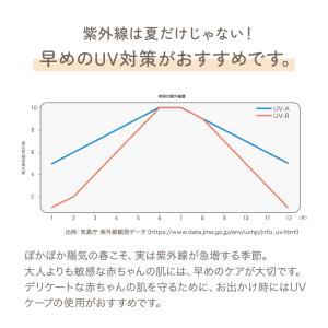 UVベビーケープ 接触冷感 抱っこ紐 ケープ ...の詳細画像3