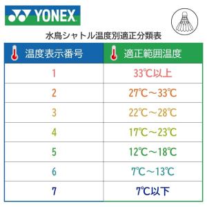 【1ダース分お買い得】ヨネックス 水鳥シャトル...の詳細画像1