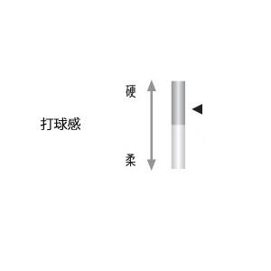 ヨネックス 軟式テニスラケット ジオブレイク7...の詳細画像2