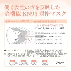 KN95 息らくフィット5層マスク 20枚 箱...の詳細画像1