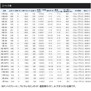 (17年7月新商品) シマノ ホリデー イソ ...の詳細画像2