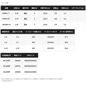 (取寄せ/7月末予定) (24年3月新商品) ...の詳細画像3