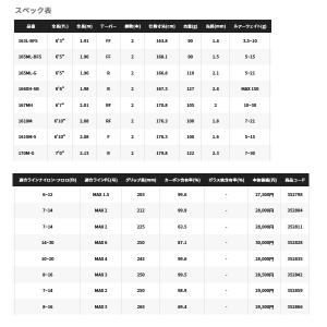 贈り物 22年2月新商品 シマノ 大型商品1 代 保証書付 2月発売予定 ご予約受付中 176 3cm 仕舞寸法 1610m エクスプライド 22 その他ロッド 竿 Cerveceriaclandestina Com