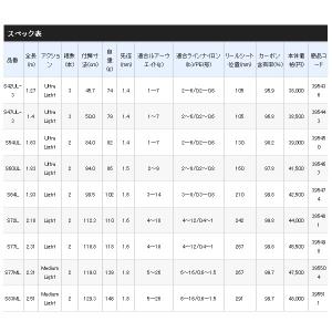(20年2月新商品) シマノ カーディフネイテ...の詳細画像2