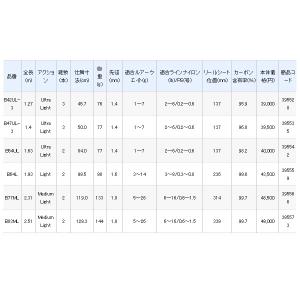 (20年2月新商品) シマノ カーディフ ネイ...の詳細画像3