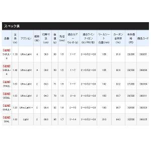(21年2月新商品) シマノ 21 カーディフ...の詳細画像3