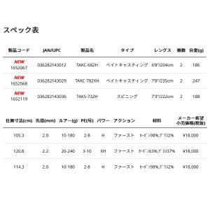(26年4月新商品) アブガルシア タコスフィ...の詳細画像3