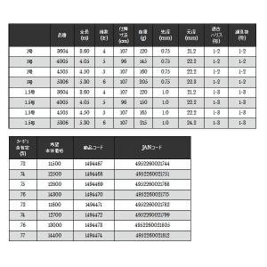 (19年5月新商品) 宇崎日新 プロステージ ...の詳細画像1