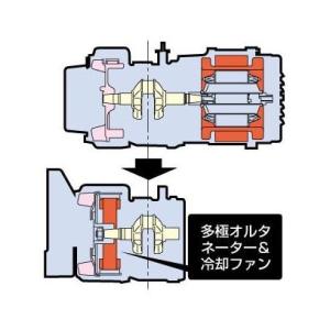 汎用発電機 インバーター/4サイクル (INV...の詳細画像2
