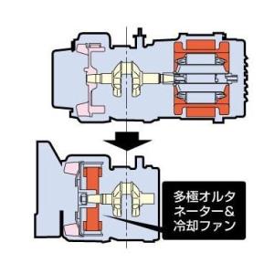 汎用発電機 インバーター/4サイクル (INV...の詳細画像2