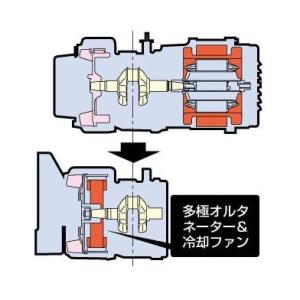 汎用発電機 インバーター/4サイクル (INV...の詳細画像2