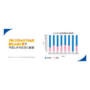 森永乳業 森永の栄養ミルク 125ml 24本の詳細画像3