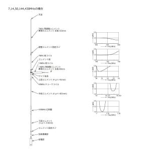 UHV-9 コメット HF,50MHz,144...の詳細画像5