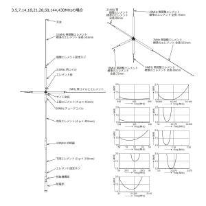 UHV-9 アンテナグランドワイヤー付 コメッ...の詳細画像3