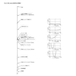 UHV-9 アンテナグランドワイヤー付 コメッ...の詳細画像4