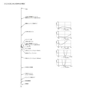 UHV-9 アンテナグランドワイヤー付 コメッ...の詳細画像5