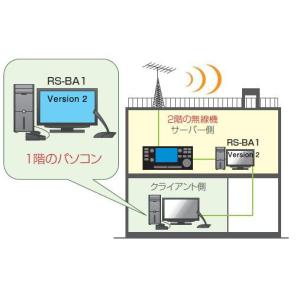 RS-BA1 Version2 #21 アイコ...の詳細画像3