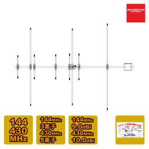 第一電波工業 高利得 アンテナ 351MHz デジタル簡易登録局用 350MVH
