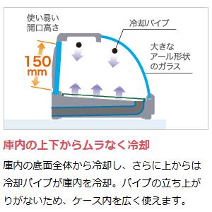HNC-150B-L-B HNC-150B-R...の詳細画像3