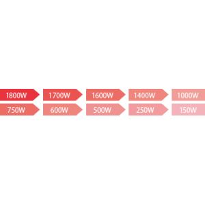 NE-1802V パナソニック 業務用電子レン...の詳細画像3