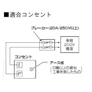 RE-7600P シャープ 業務用電子レンジの詳細画像4