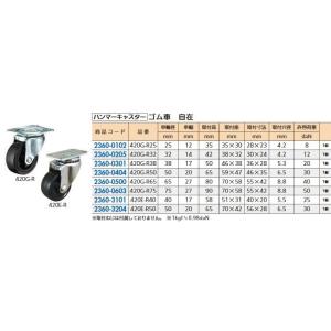 リフォーム用品 ハンマーキャスター ゴム車キャスター 自在 420G-R 38mm 23600301