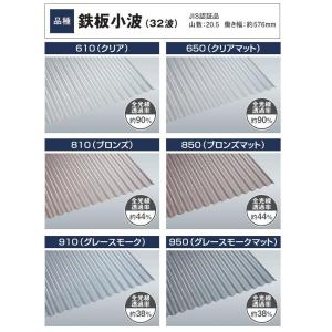 ポリカ ナミイタ 鉄板小波 32波 10尺 10枚 長さ：3,030mm × 幅：655mm