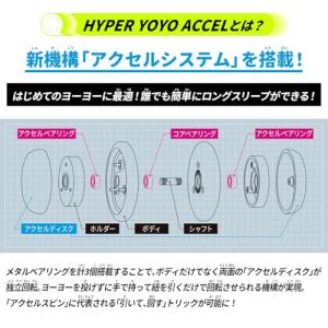 [バンダイ(BANDAI)] HYPER YO...の詳細画像4