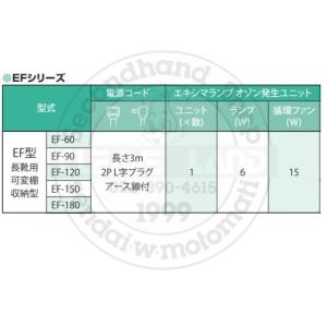 オゾン殺菌庫 靴用 EF-120型 乾燥機能付...の詳細画像4