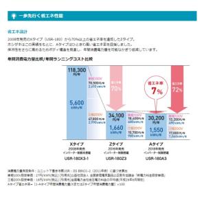 ホシザキ リーチインショーケース USR-18...の詳細画像2