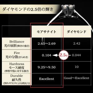 モアサナイト ネックレス レディース 50 2...の詳細画像3