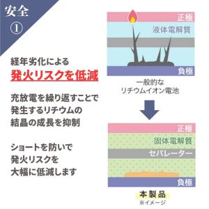 安全性の高い 燃えない モバイルバッテリー 半...の詳細画像2