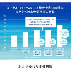 全国配送対応 送料無料 コカ・コーラ アクエリ...の詳細画像5