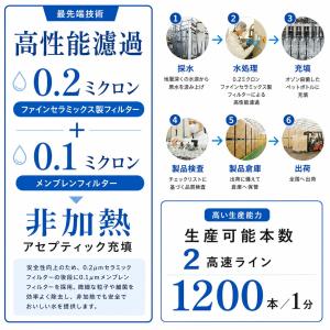 限定特価 送料無料 ラベルレス 国産 ミネラル...の詳細画像3