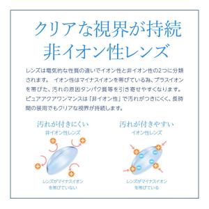 コンタクト ピュアアクア ワンマンス UV b...の詳細画像4