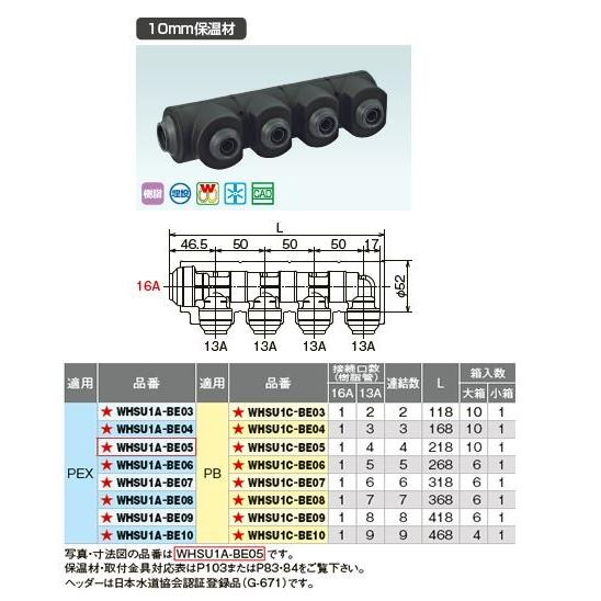 オンダ製作所【WHSU1A-BE09】ダブルロックジョイントP WHSU1-BE型 回転ヘッダー・ウ...