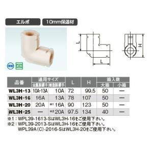 オンダ製作所【WJ1A-2016-S】ダブルロックジョイント WJ1型 テーパお