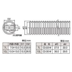 ●♪パーパス 配管接続部材【PT-10L-CDE-W(5M)〔ZQC10〕】樹脂ペアチューブ CD管...