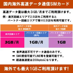 RAKUTEN回線 国内海外 プリペイドSIM...の詳細画像1