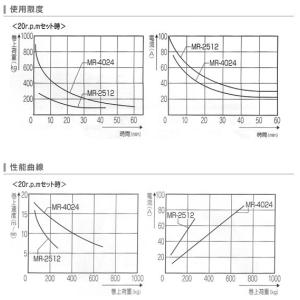 工進 コーシン ウインチ マグローラー DC2...の詳細画像1