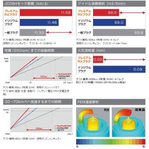 NGK プレミアムRXプラグ LKR7ARX-...の詳細画像2