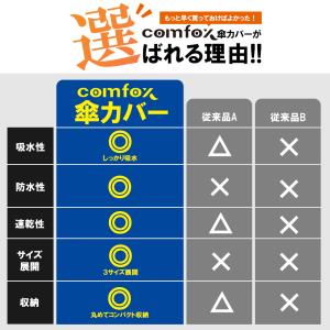 傘カバー (水染み防止)(吸水×防水の2重構造...の詳細画像3
