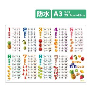 お風呂のおもちゃ おもちゃ 教材 ベビー キッズ マタニティ 通販 Yahoo ショッピング